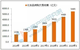 2017年中国互联网行业市场前景分析 互联网数据服务的机遇与挑战