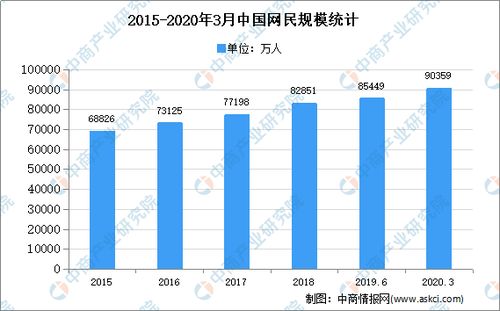 2020年中国互联网零售市场现状分析 数据驱动下的零售新格局