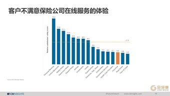 互联网数据中心CB Insights与199IT 数据服务的新篇章