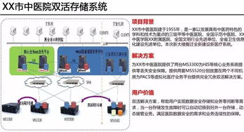 云威榜第465期 智慧存储与大数据解决方案——互联网数据服务的核心引擎