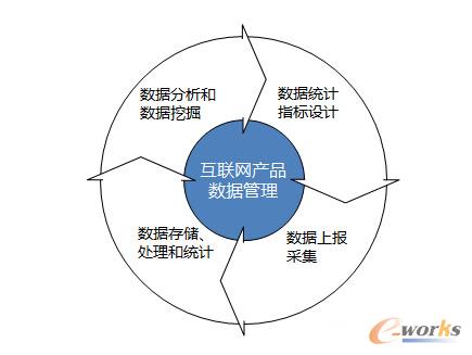 傅志华 构建互联网产品数据管理体系的实践与洞察