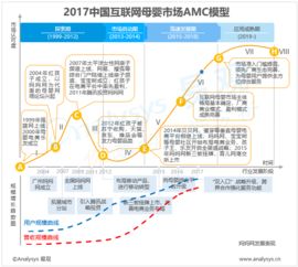 易观 互联网数据服务的行业洞察与大数据分析新趋势