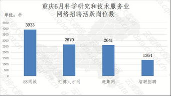 重庆 互联网 科学研究和技术服务 行业大数据监测分析报告 第272期