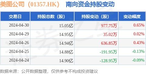 互联网数据服务浪潮下，美图公司前景几何？——从南向资金增持说起