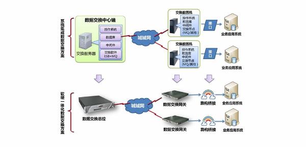 南威软件“互联网+政务”五项最新研发成果闪耀数字峰会 全维度引领互联网数据服务创新