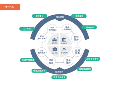 数据服务 驱动互联网时代的关键引擎